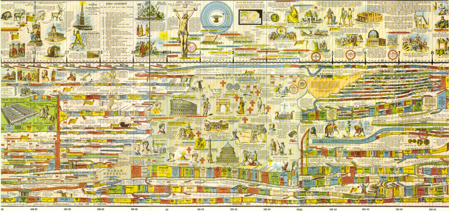printable world history timeline chart